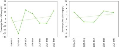 Time series monitoring and analysis of Pakistan’s mangrove using Sentinel-2 data